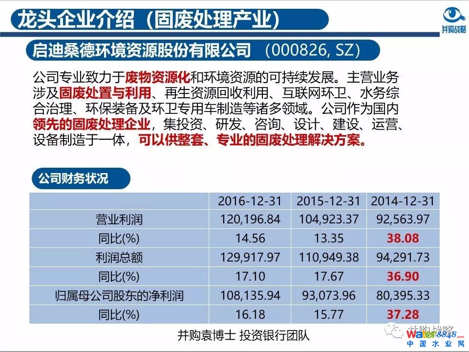 环保行业政策与市场研究与近期IPO、并购案例解读