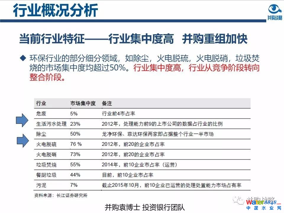 环保行业政策与市场研究与近期IPO、并购案例解读