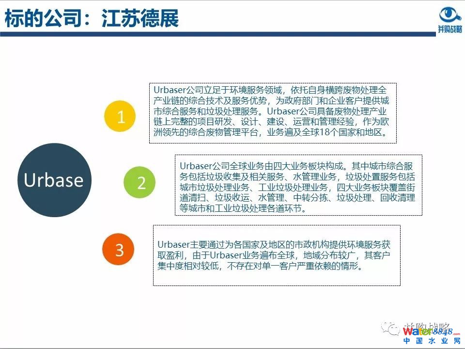 环保行业政策与市场研究与近期IPO、并购案例解读