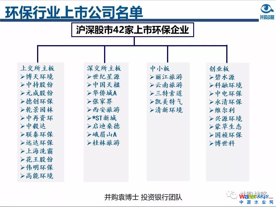 环保行业政策与市场研究与近期IPO、并购案例解读