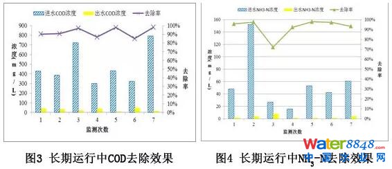 污水处理技术 污水处理技术