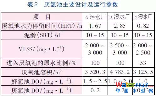 污水处理