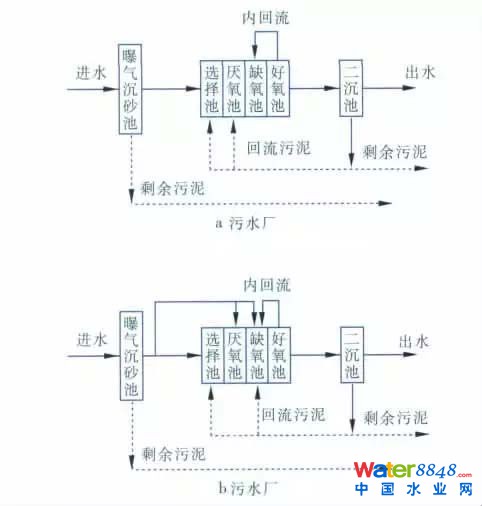 污水处理