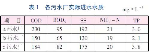 污水处理
