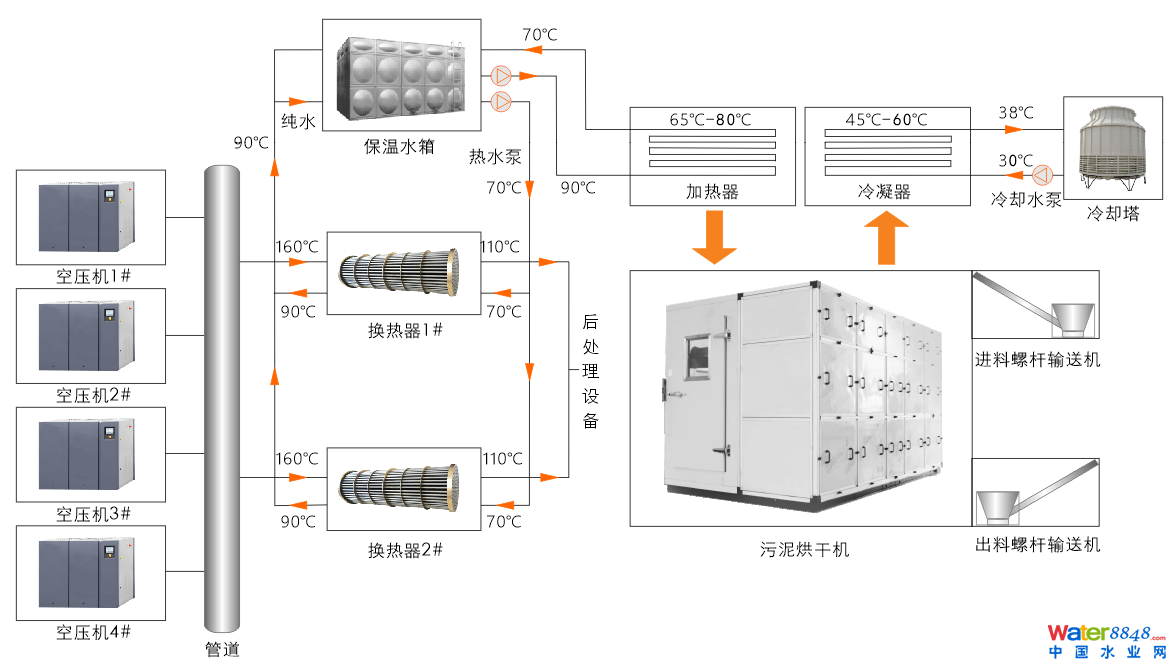 污泥干化前与污泥干化后对比图