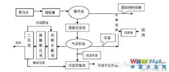 王彦骐