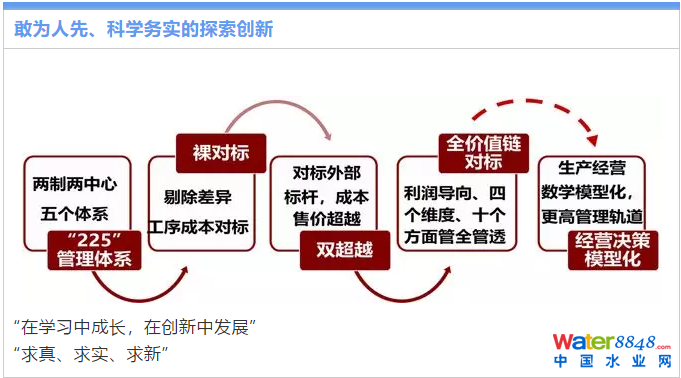 中国给水排水杂志广告目次 第21期 水业新闻 行业资讯 中国水业网