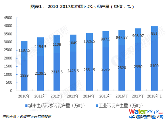 ͼ1 2010-2017йˮλ%