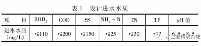 污水处理