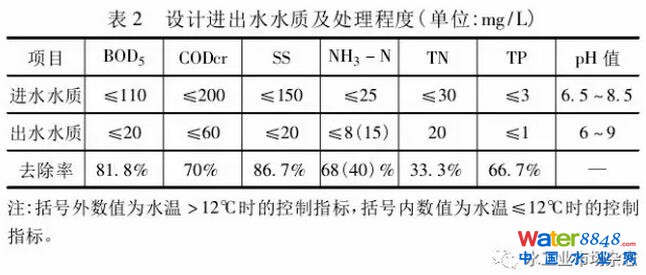 污水处理