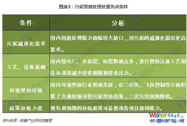 污泥处理