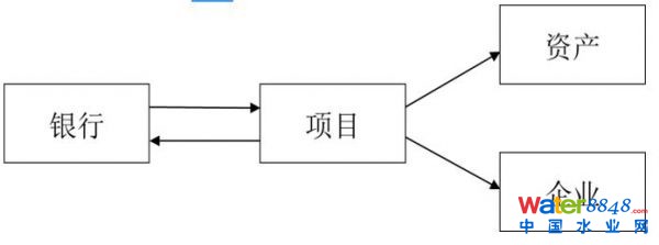 重资产