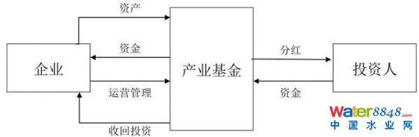 轻资产