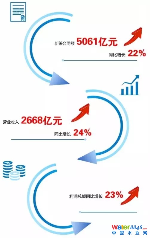 中建八大局哪家强?排名来了! 2019 年中国