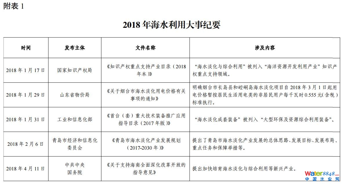 2018ȫˮñ