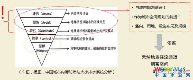 李俊奇:海绵城市的误区剖析与创新对策_6
