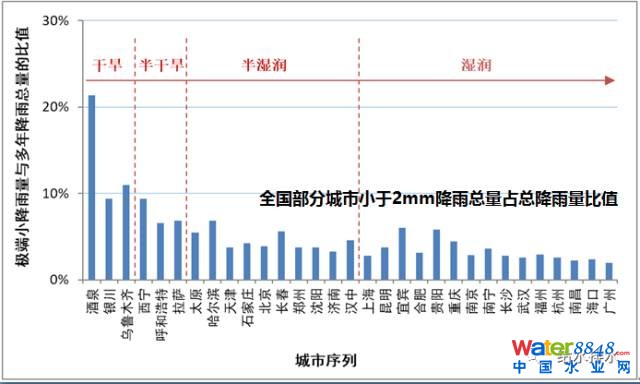 李俊奇:海绵城市的误区剖析与创新对策_4