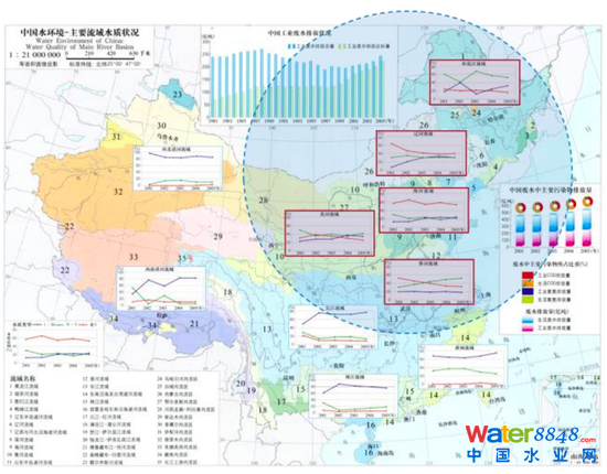图9:受污染较重流域集中于东北、华北等地区 资料来源:生态环境部,招商银行研究院
