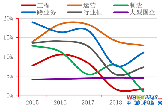 图19:治污的“性价比”与治污过程中对自然的干扰程度成正比 资料来源:公开资料整理,招商银行研究院