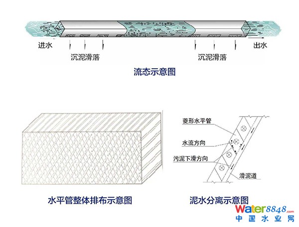 污水处理污水提标改造.jpg