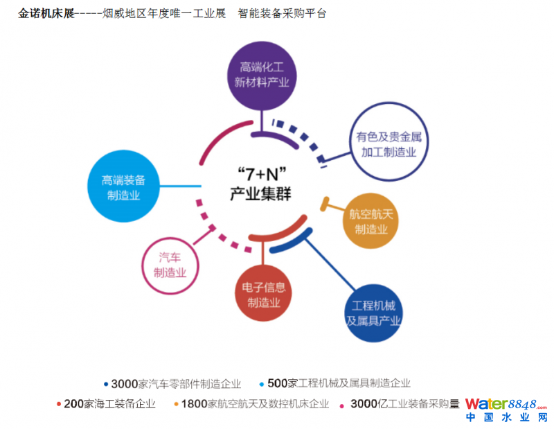 2021第十九届烟台国际机床及工模具展览会 2021第十九届烟台国际机床及工模具展览会