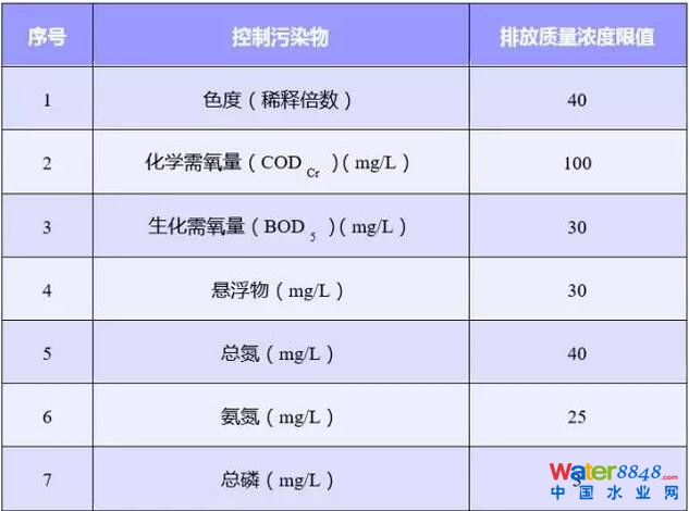 渗沥液处理技术