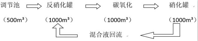 渗沥液处理技术