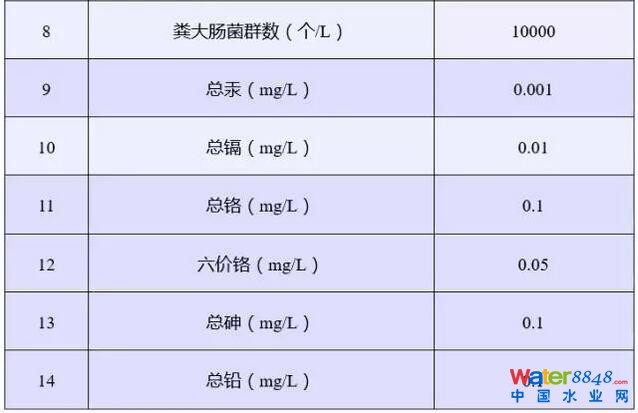 渗沥液处理技术