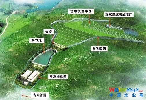 渗沥液处理技术