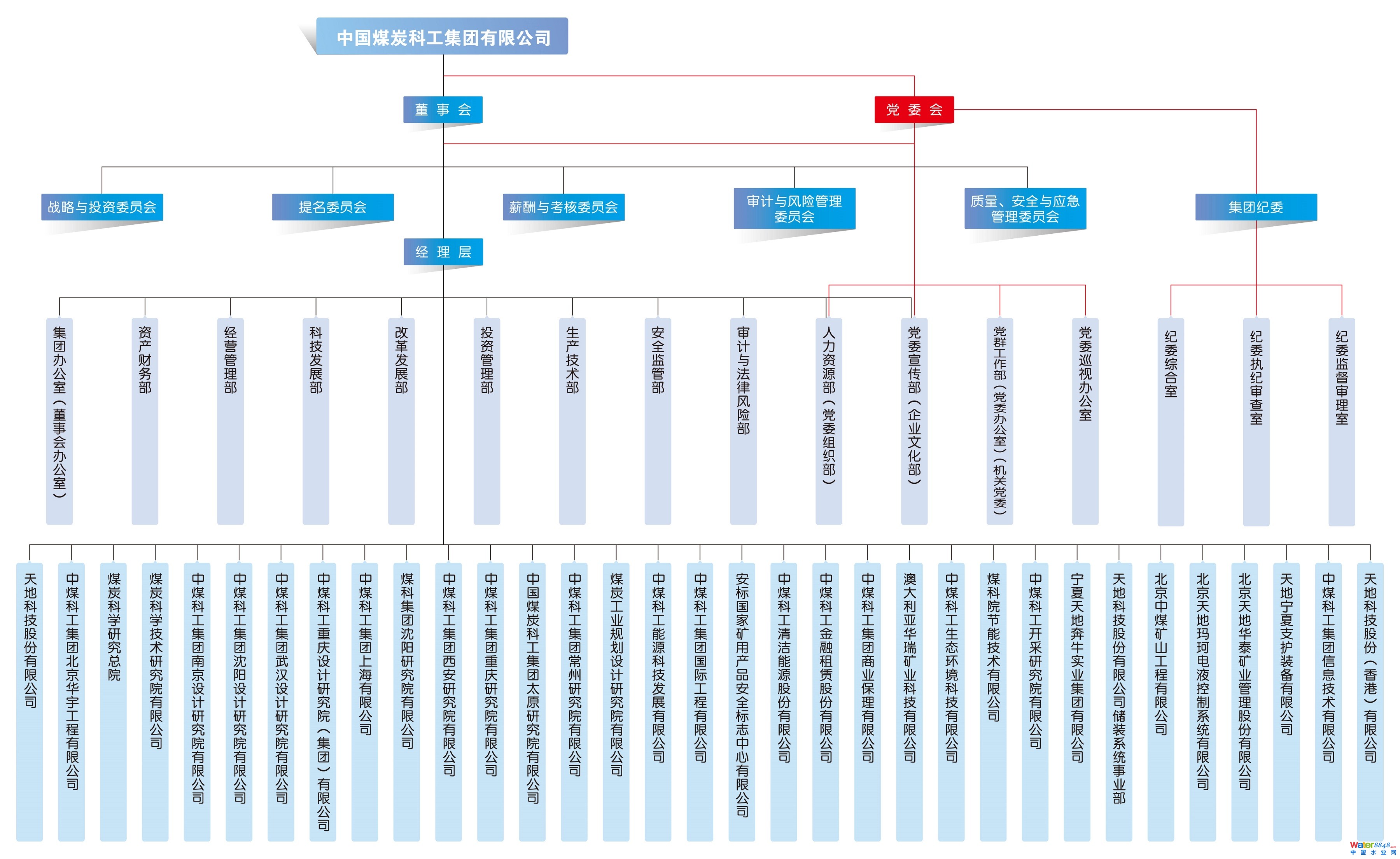 组织结构1.jpg