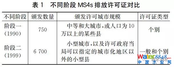 美国雨水排放许可证制度对我国雨水管理启示研究