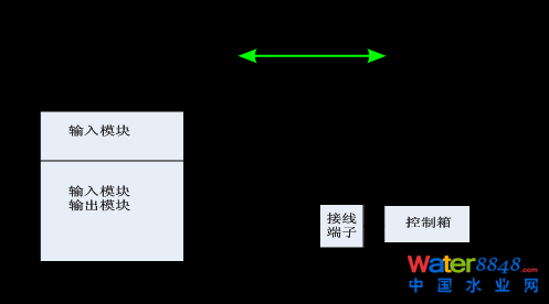 换乘车站不同控制系统下共用消防泵组的解决方案-杨韬1085.png