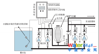 换乘车站不同控制系统下共用消防泵组的解决方案-杨韬438.png