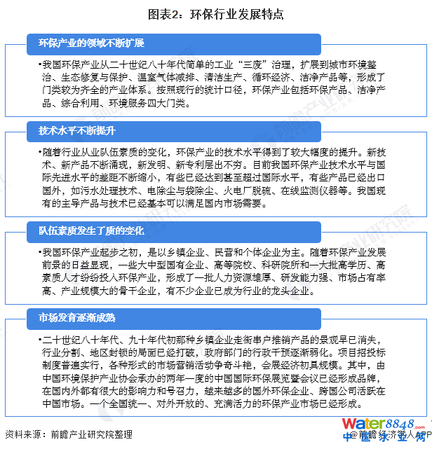 图表2：环保行业发展特点