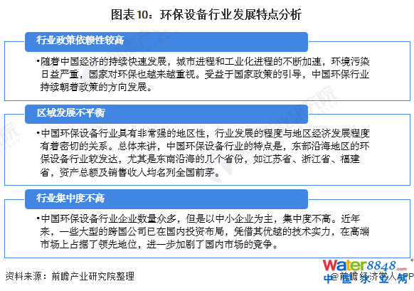 图表10：环保设备行业发展特点分析