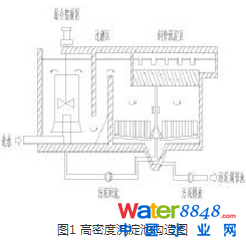 高密度沉淀池在市政给水处理中的应用