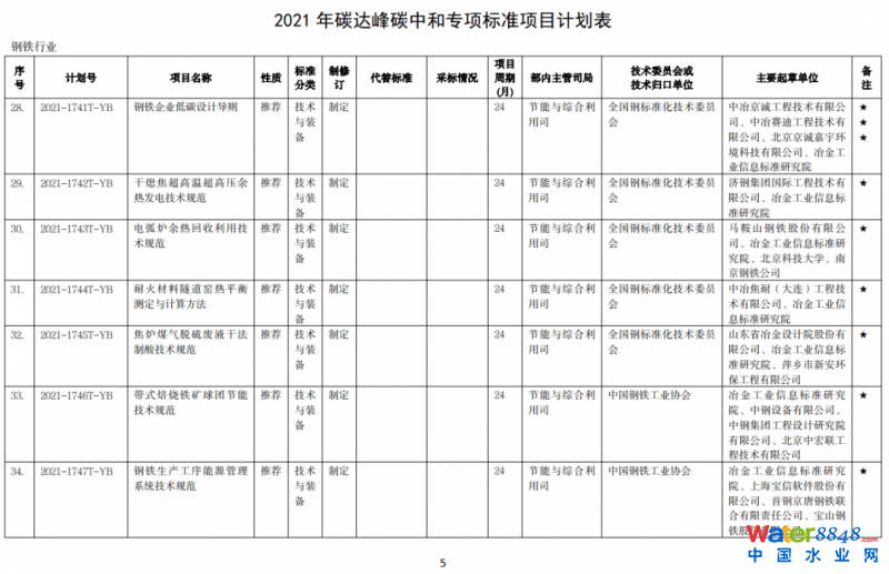 点击打开原图