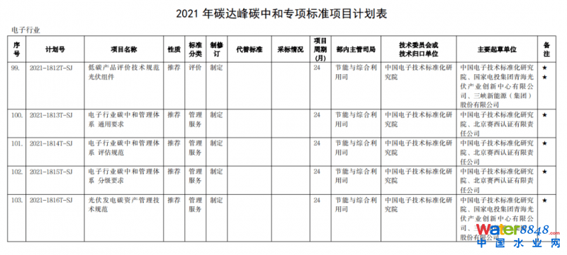 点击打开原图