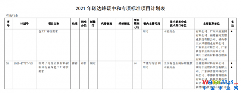 点击打开原图