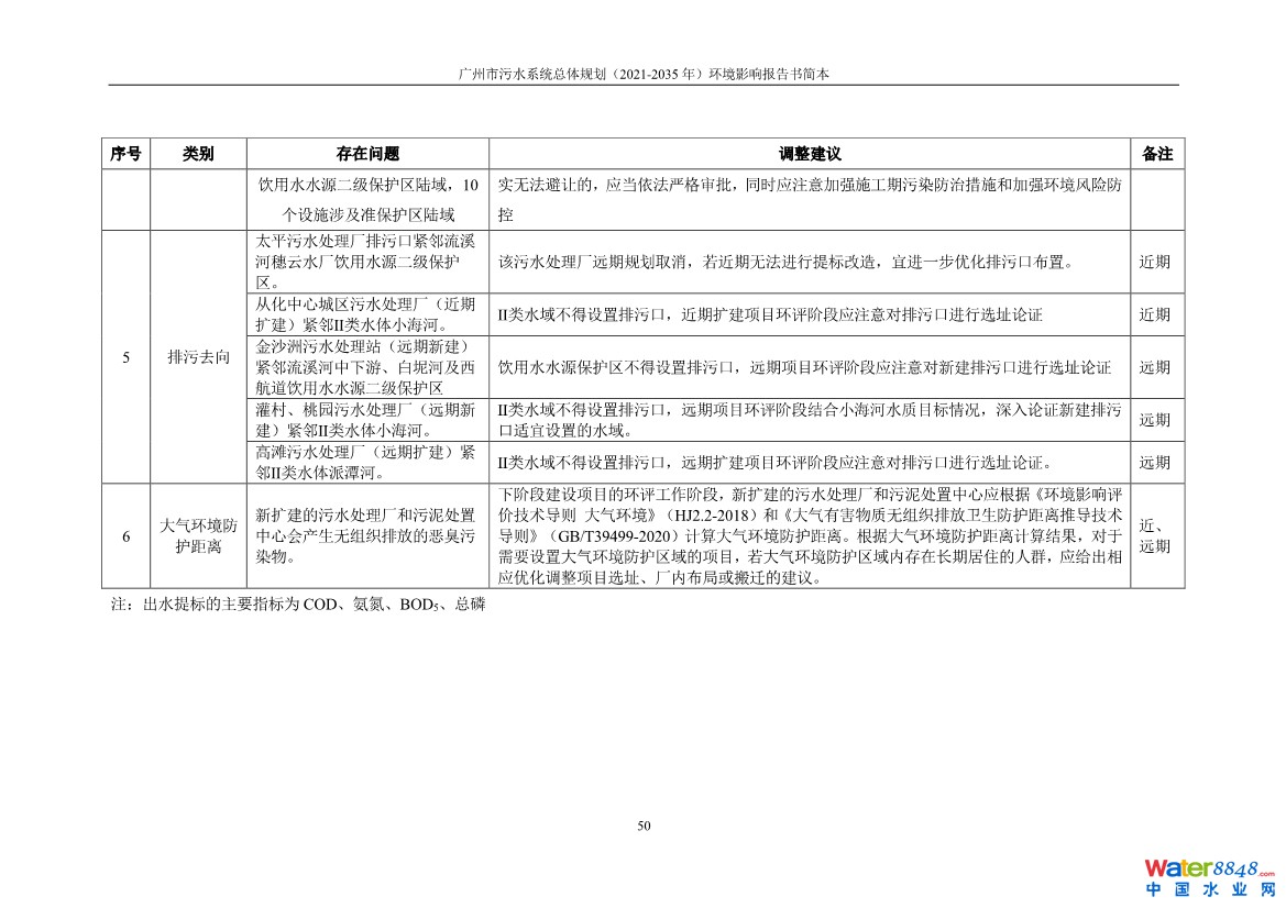 031010183902_0链接广州市污水系统总体规划2021-2035年环境影响报告书简本_27.jpg