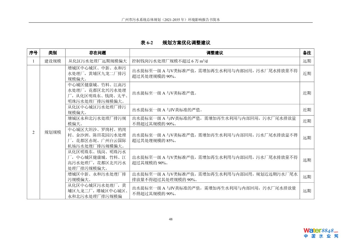 031010183902_0链接广州市污水系统总体规划2021-2035年环境影响报告书简本_31.jpg