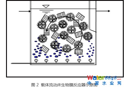 浙江巨能环境公司-水环境治理