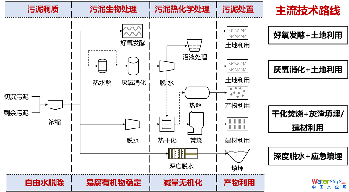 闂備胶绮崝妤呭箠閹捐鍚规い鏇楀亾妤犵偛绉归獮妯虹暦閸モ晪绱遍梻浣告啞宀e潡宕版惔鈭跺綊鏁撻敓锟�
