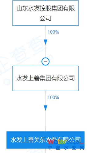΢ͼƬ_20220623093905.png