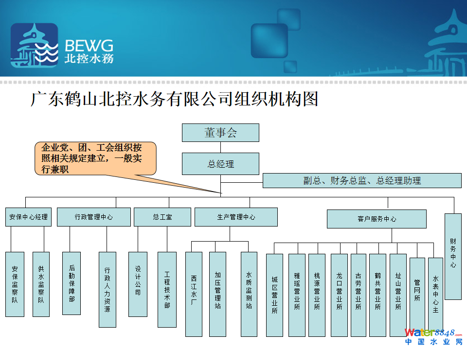 组织架构.png