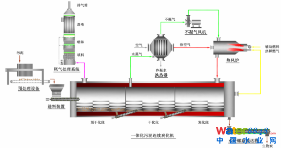 设备流程图
