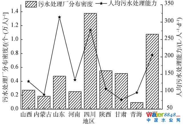 大家之言 | 黄河流域建制镇污水处理可持续发展策略