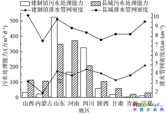 大家之言 | 黄河流域建制镇污水处理可持续发展策略