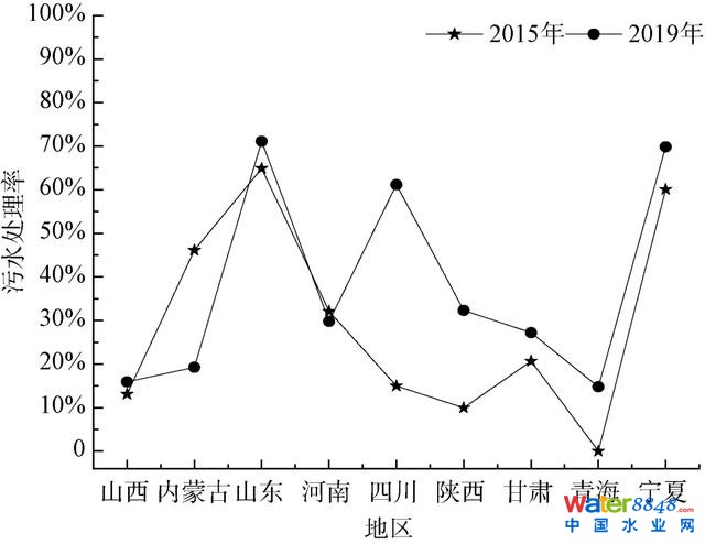 大家之言 | 黄河流域建制镇污水处理可持续发展策略
