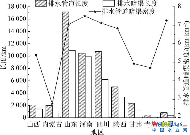大家之言 | 黄河流域建制镇污水处理可持续发展策略